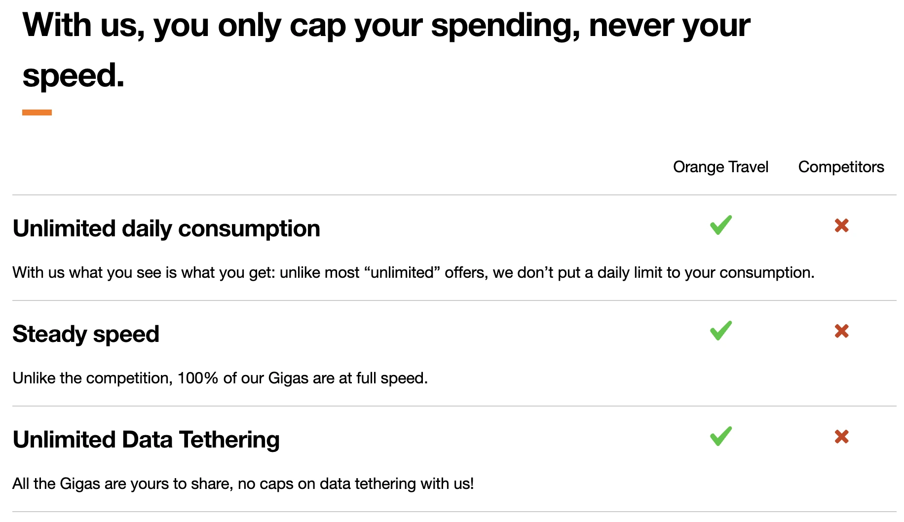 Comparison table from Orange Travel showing three unlimited data advantages over competitors: no daily consumption cap, full speed on 100% of data, and unlimited tethering