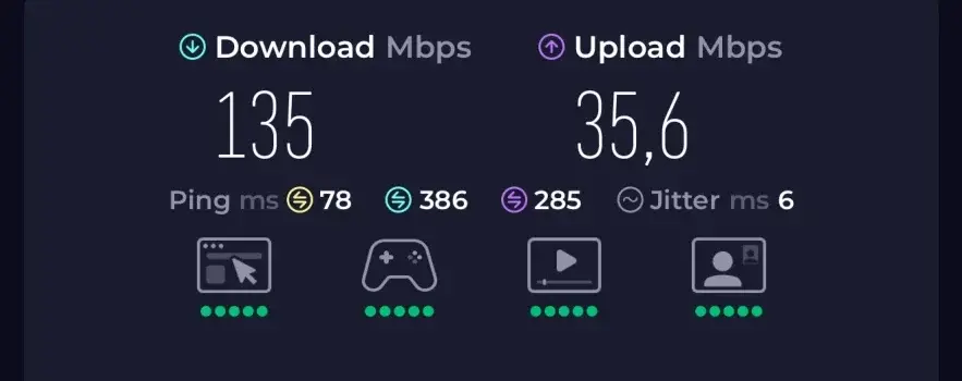 Ookla speed test result for the Ubigi eSIM in Kuala Lumpur, showing a download speed of 135 Mbps