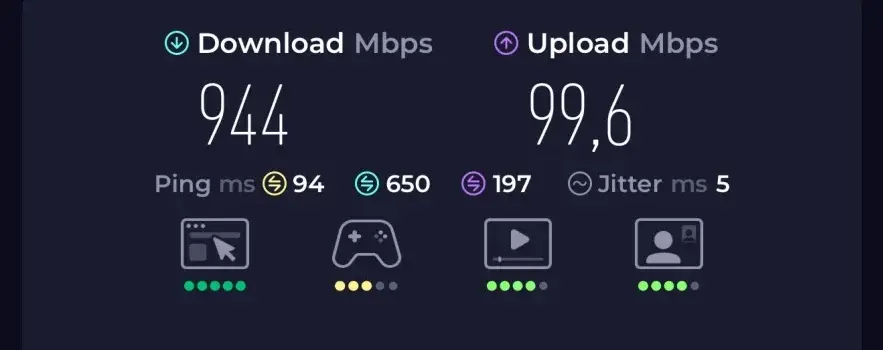 Maya Mobile speed test result in the Netherlands showing a remarkable download speed of 944 Mbps