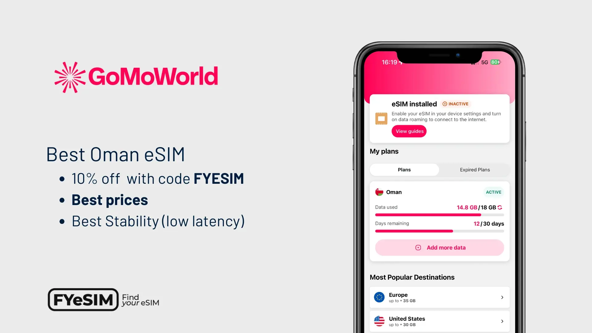 A promotional graphic for GoMoWorld Oman eSIM, featuring a smartphone showing an active 18 GB data plan and highlights of low latency and competitive pricing.