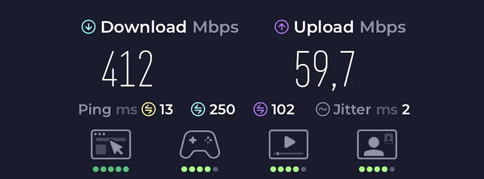 Bouygues Telecom eSIM speed test result in France showing a 412 Mbps download speed and 13ms ping.